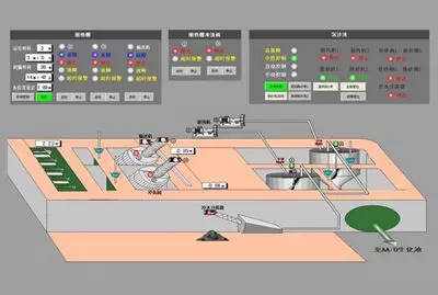 十大自动化方案带你玩转IOT自动化控制