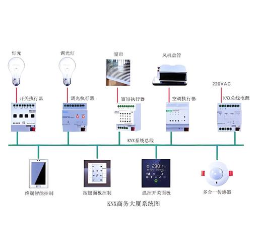 KNX智能家居系统 开启智慧生活新篇章的自动化控制革命