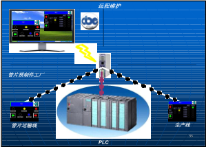 革新奖2019二等奖 中小型预制构件自动化通用生产线的自动化控制革新